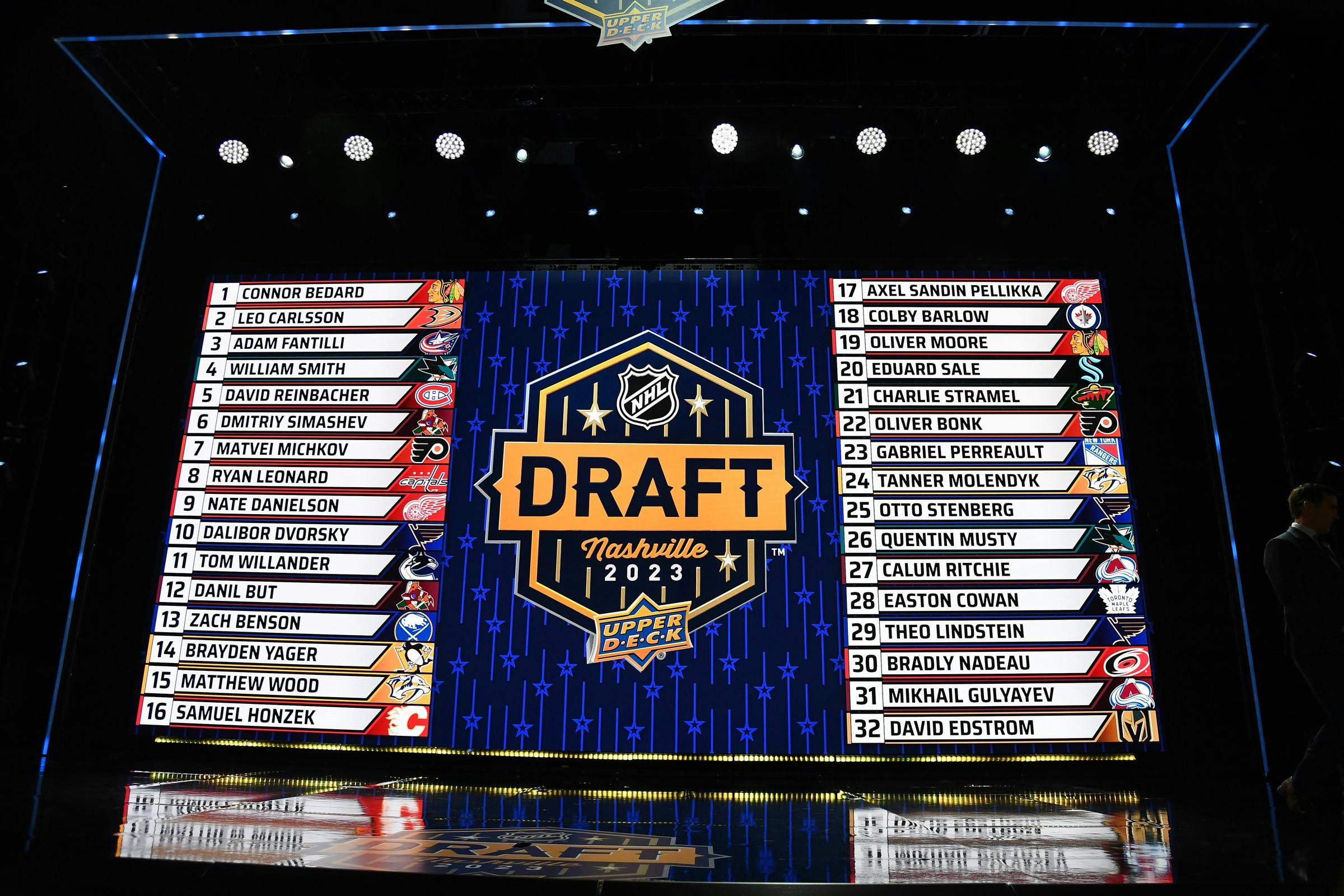 NHL Draft First Round Summary OilersNation