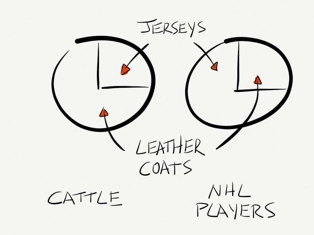 We will fight for bovine freedom