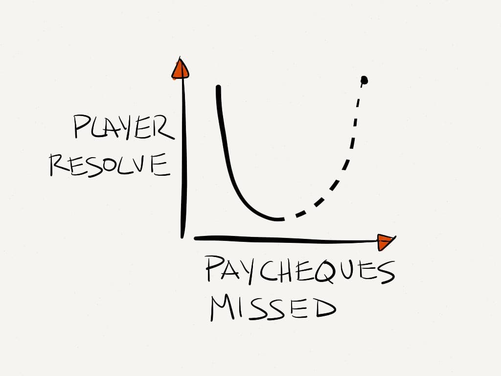 Don't push them too far