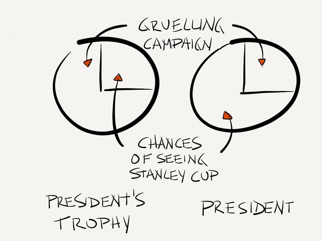 Chances of seeing the Stanley Cup