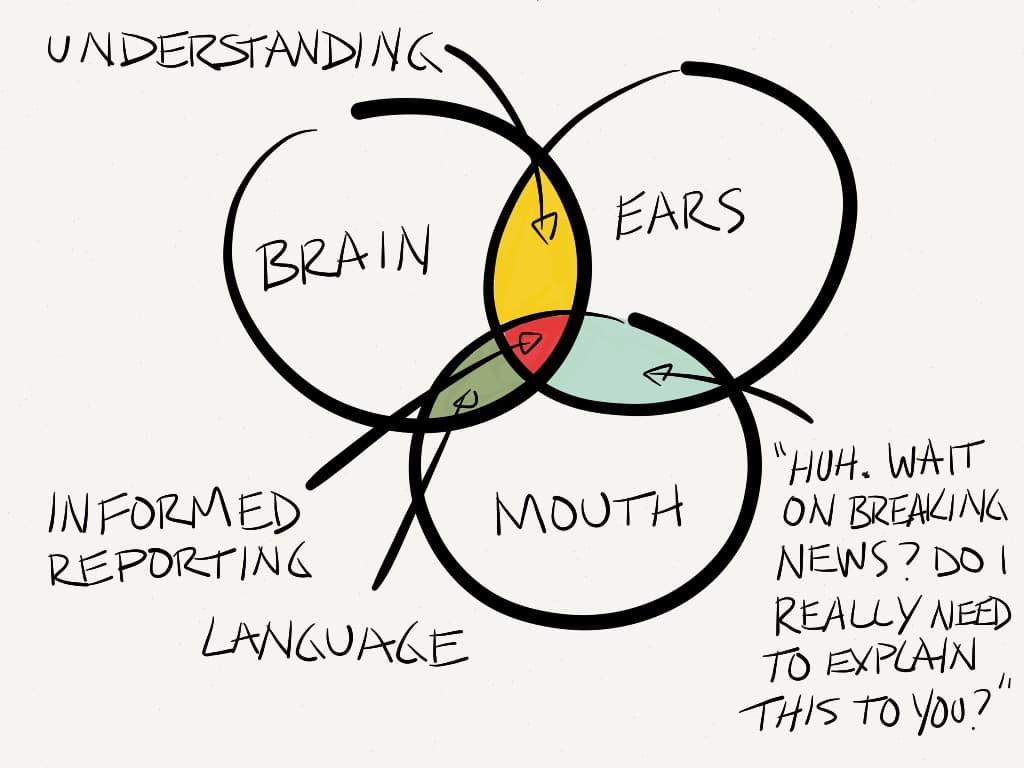 Shortest distance between two points