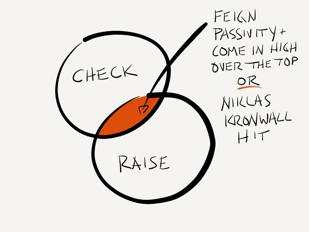 The check-raise is a suspendable infraction