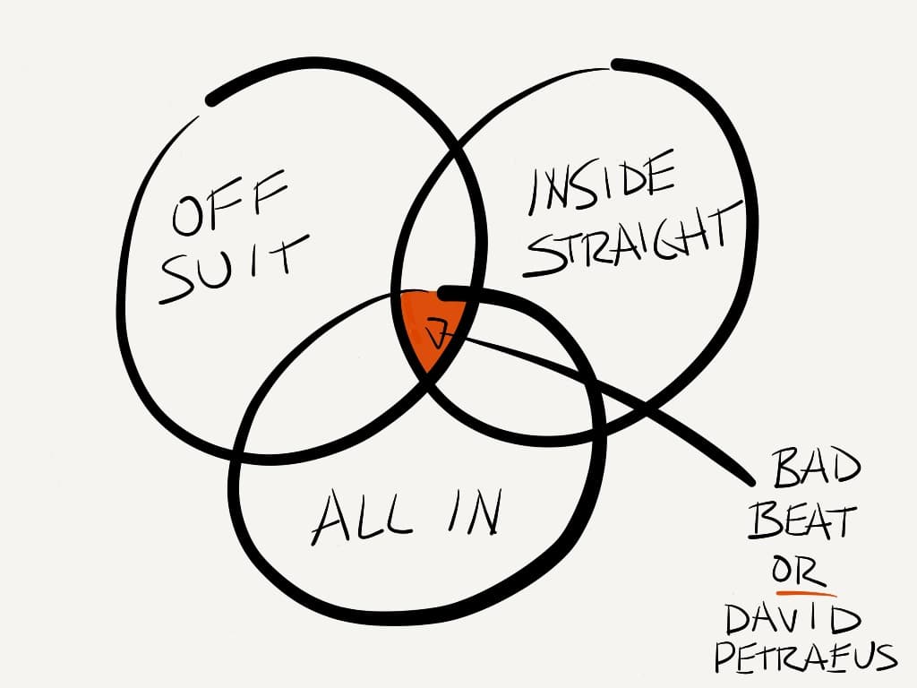 Nobody likes a bad beat