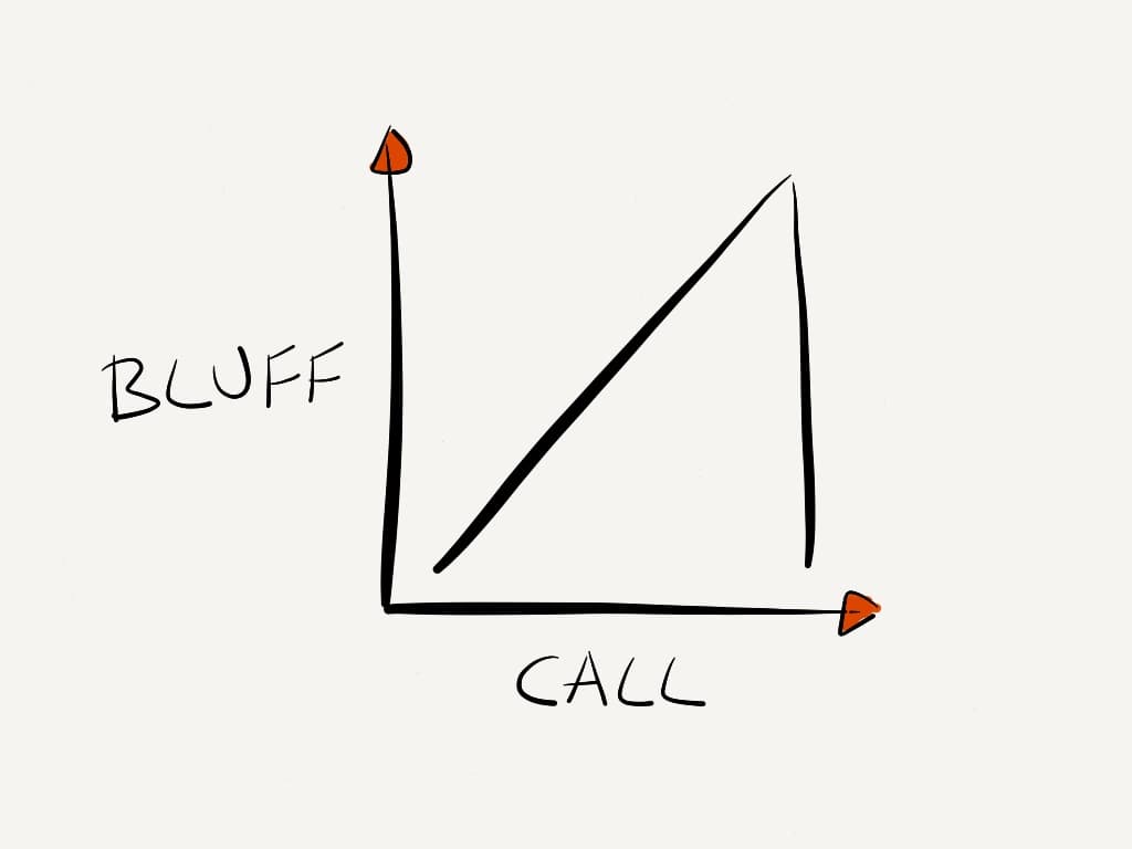 Suddenly, the bluffing stopped