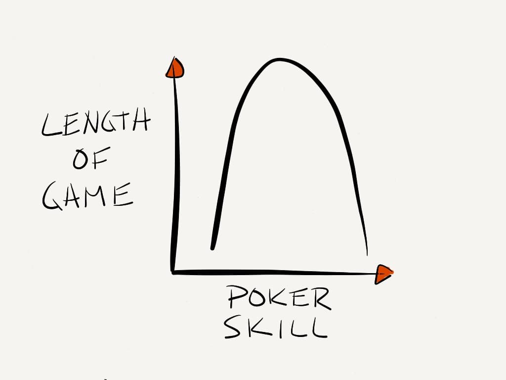 Let the professionals handle it