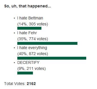 Never thought I'd see the day