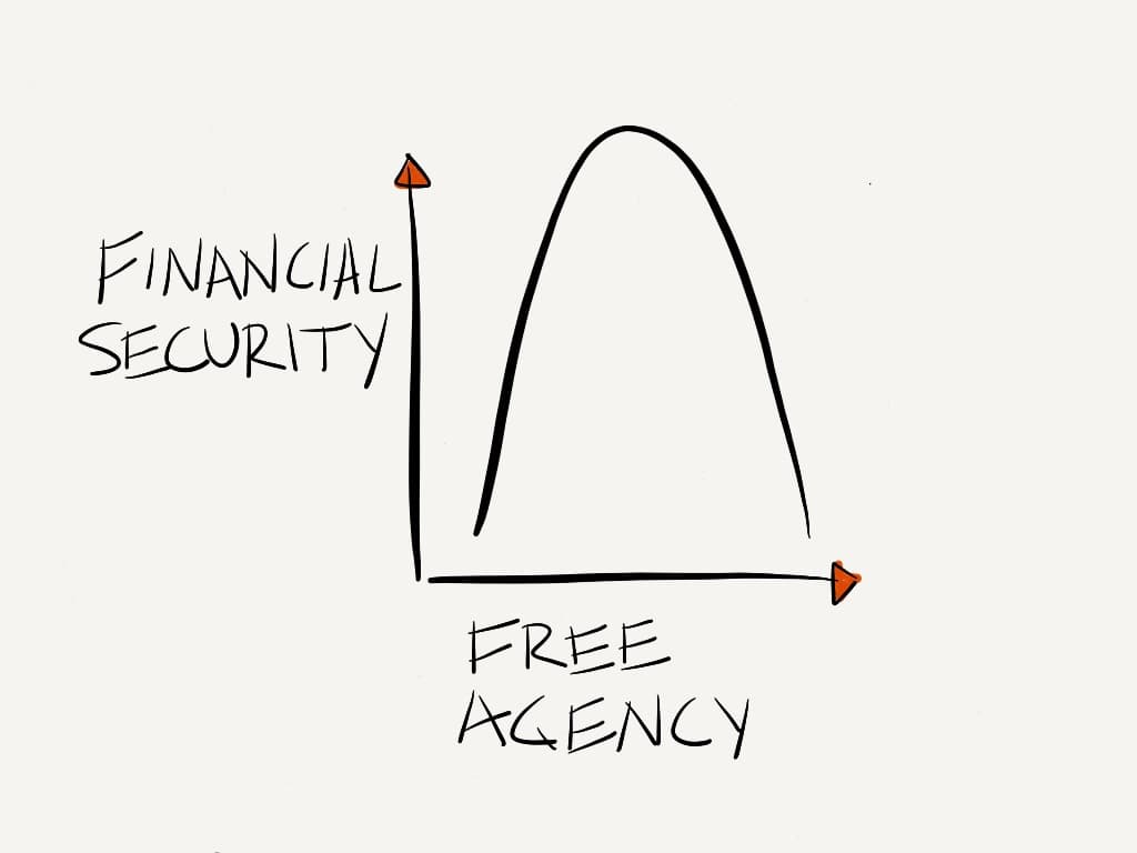 Be careful what you wish for