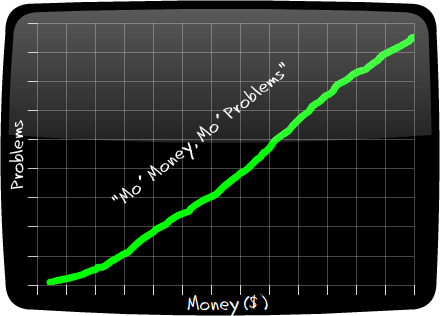 mo-money-mo-problems