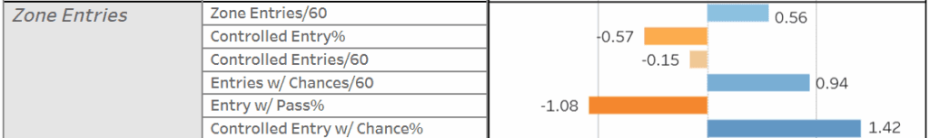 Bobby McMann Player Card via All Three Zones