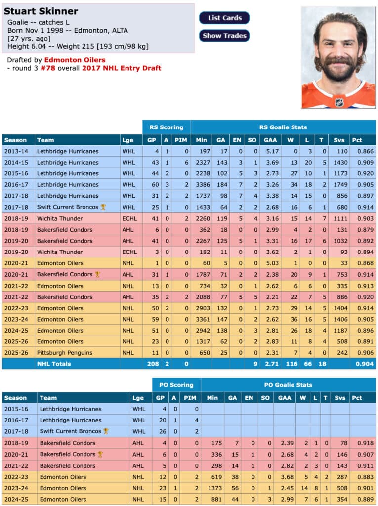 Top 100 Edmonton Oilers Stuart Skinner