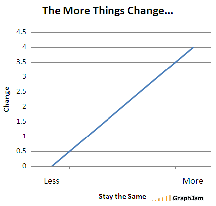change
